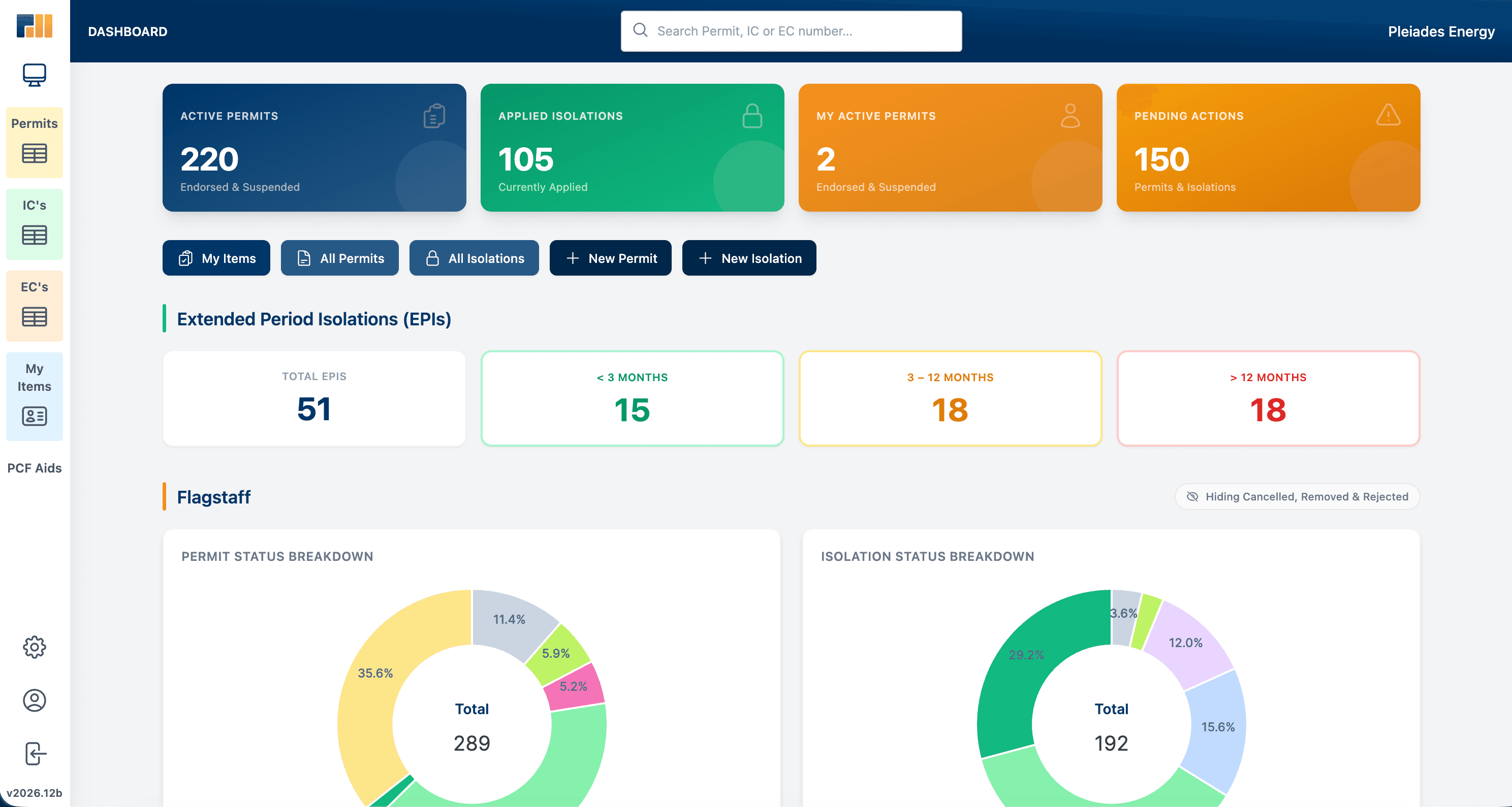 PermitMe Dashboard
